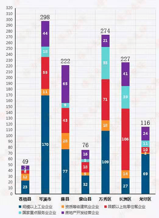 赤峰各旗县gdp2021_云南2021年一季度各州市GDP(2)