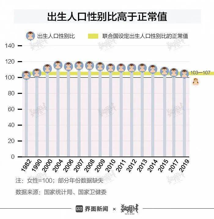 中国历年男女比例表图片