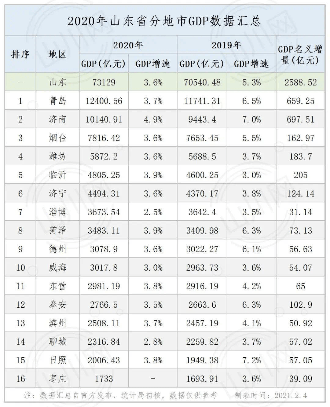 济南人口_中秋遇上国庆,人口密度热力图揭秘济南人都去哪儿了(3)