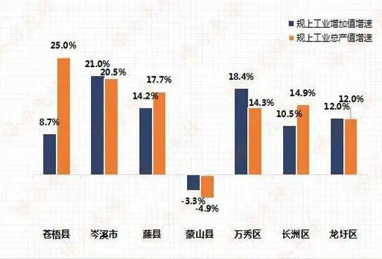 苍梧县gdp