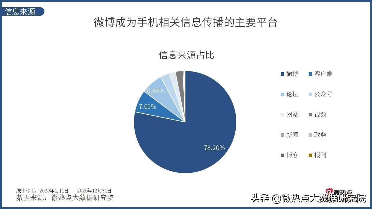 亦庄人口量_人口普查