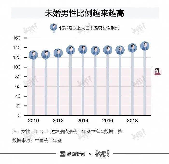 2020出生人口登记_2020年中国人口出生图