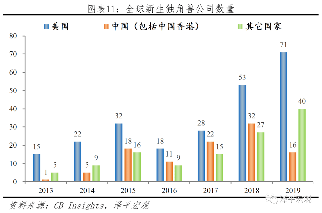 2019年 研发投入占gdp比重_中国制造业占gdp比重(2)