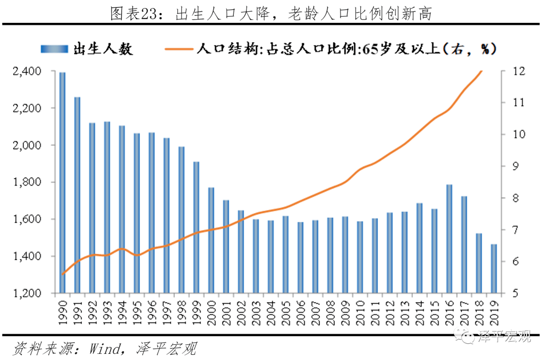 增长速度换挡期gdp_中国gdp增长图(2)