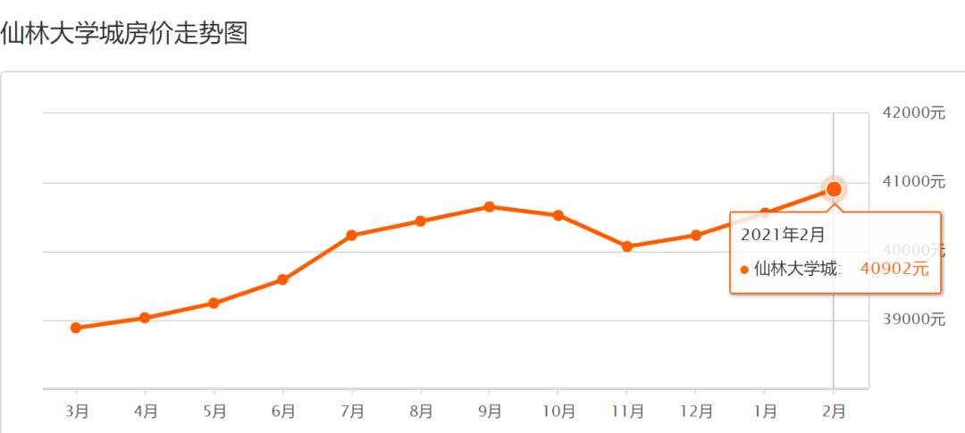 南京各区房价排名_南京各区房价地图
