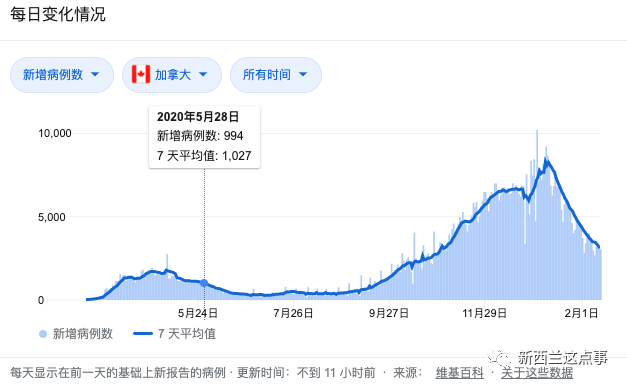 新西兰人口_新西兰人口近470万 移民数超自然人口增长数两倍(3)