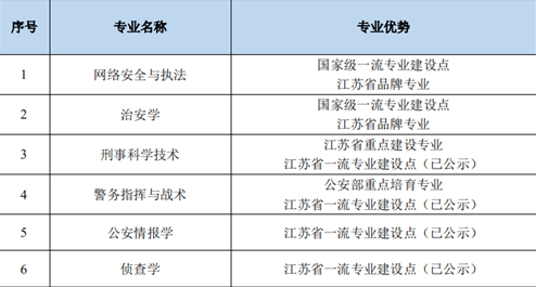 南京建筑业就业人口_南京就业证(3)