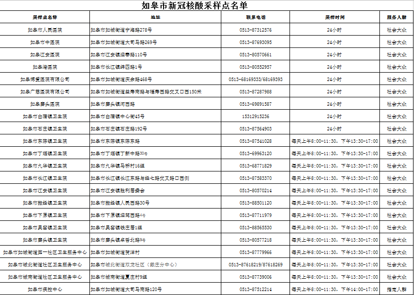 如皋人口2021_最快2021年 如皋人可以坐上高铁去上海,时速350公里(3)