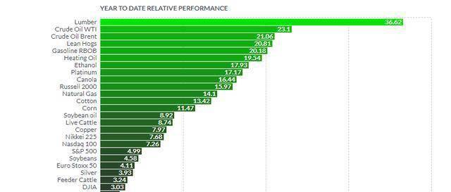 中美齐发力 大宗商品结构性大牛市能坚持多久 经济