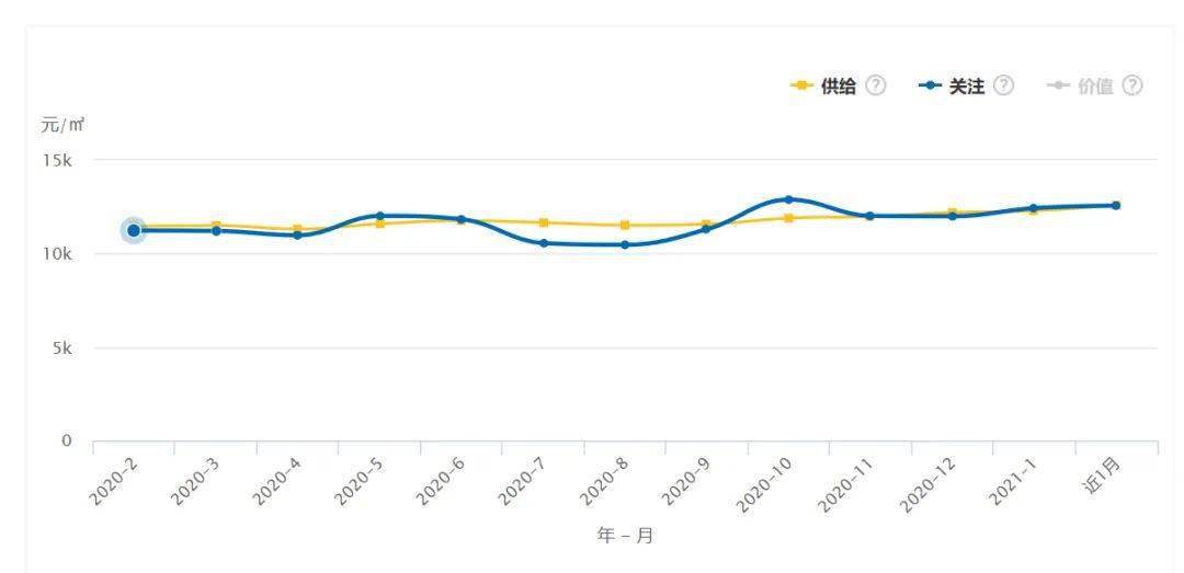 查某个城市新入人口量_夜晚城市图片(2)