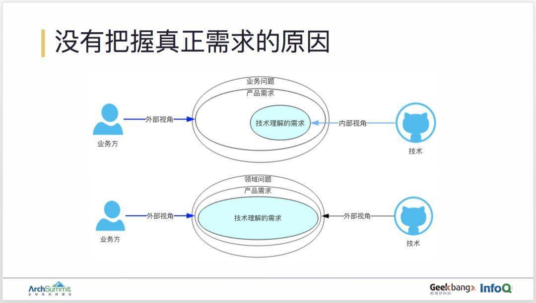 人口领域专家_民警数据领域专家