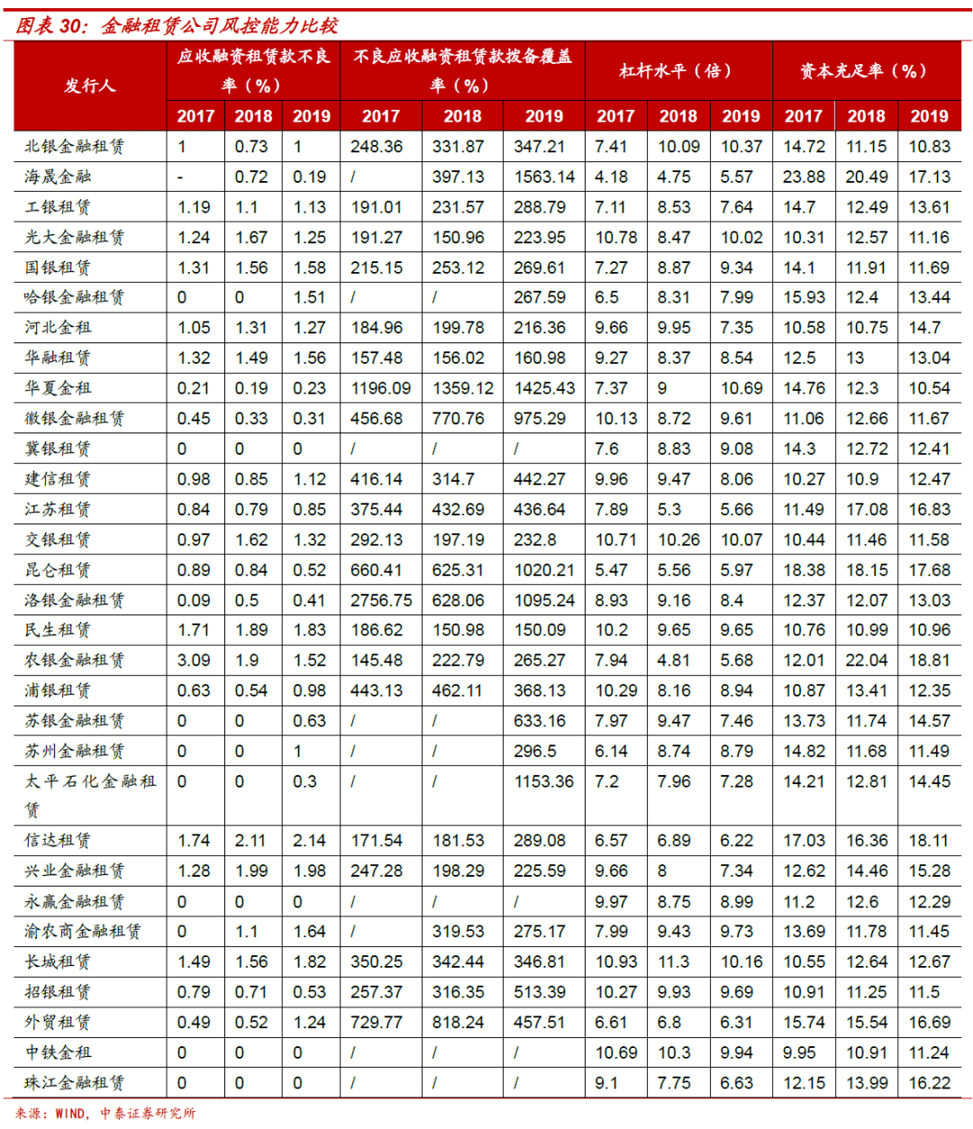 外贸公司怎么记账做账