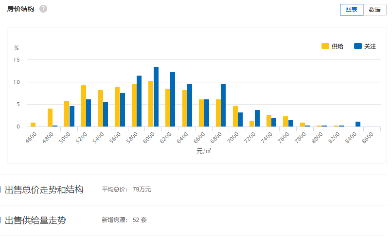 2021年信宜GDP