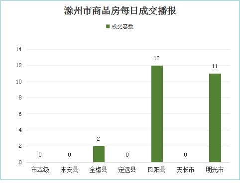 2021年滁州市gdp(2)