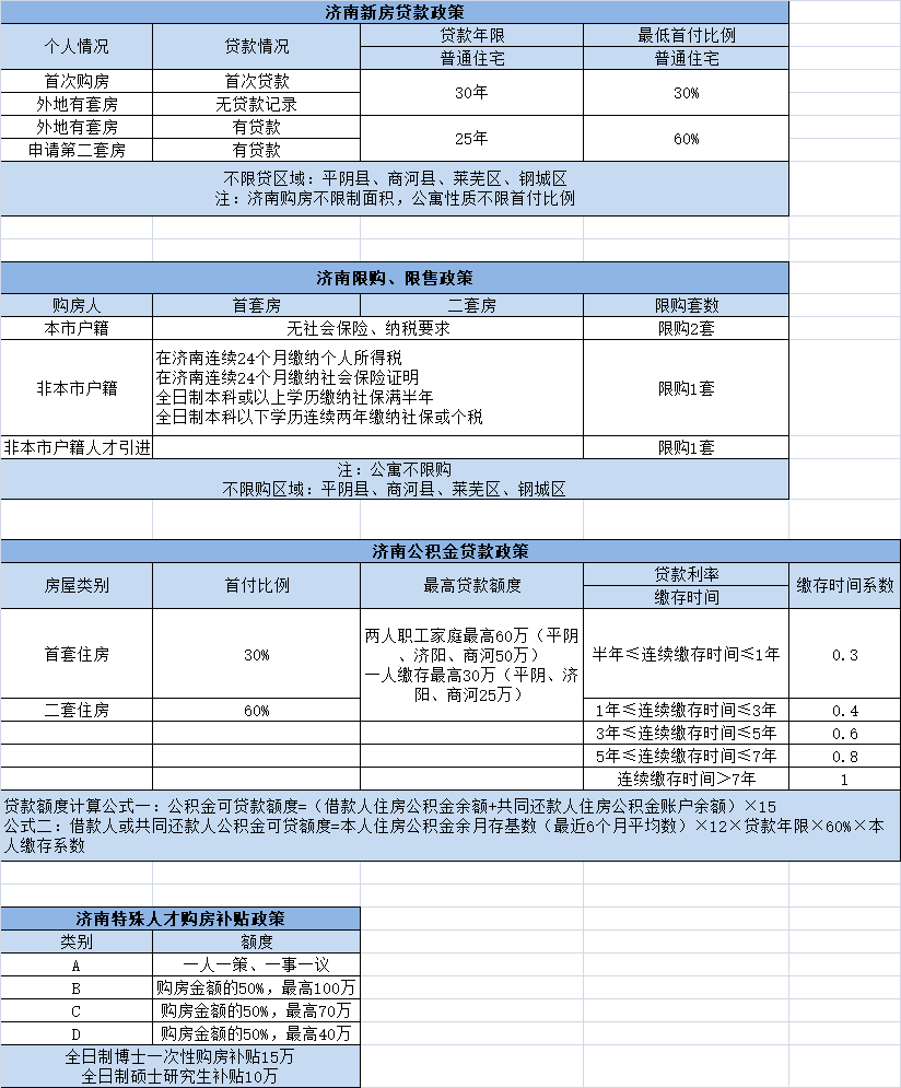 章丘2021年gdp_2021年章丘花灯(3)