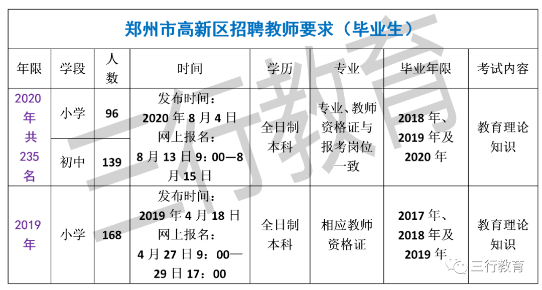 2020年郑州高新区gdp_郑州2020年GDP突破1.2万亿