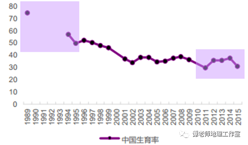 人口比例用什么词来形容_没话说了用什么词形容