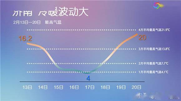 为什么山东gdp降了这么多_山东经济全国第三,为什么还被说穷(3)