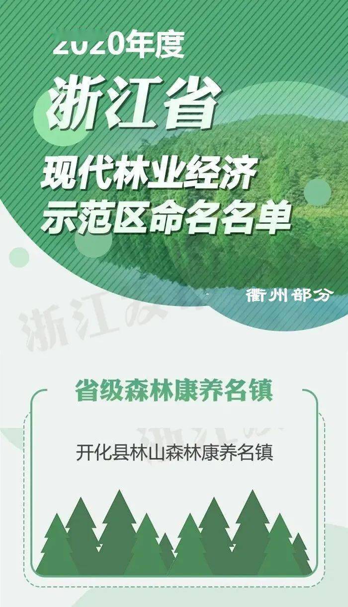 衢州各地区2020年gdp_衢州西区2020年规划图