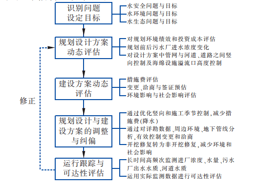 技术咨询服务：助力企业转型升级