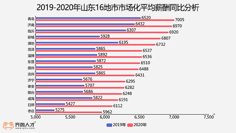 济宁市人均收入_济宁市地图(2)