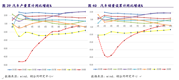 2020年汽车销量gdp_2020年中国gdp(2)