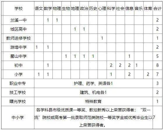 浙江省2021各市人口_浙江省地图各市分布图(2)