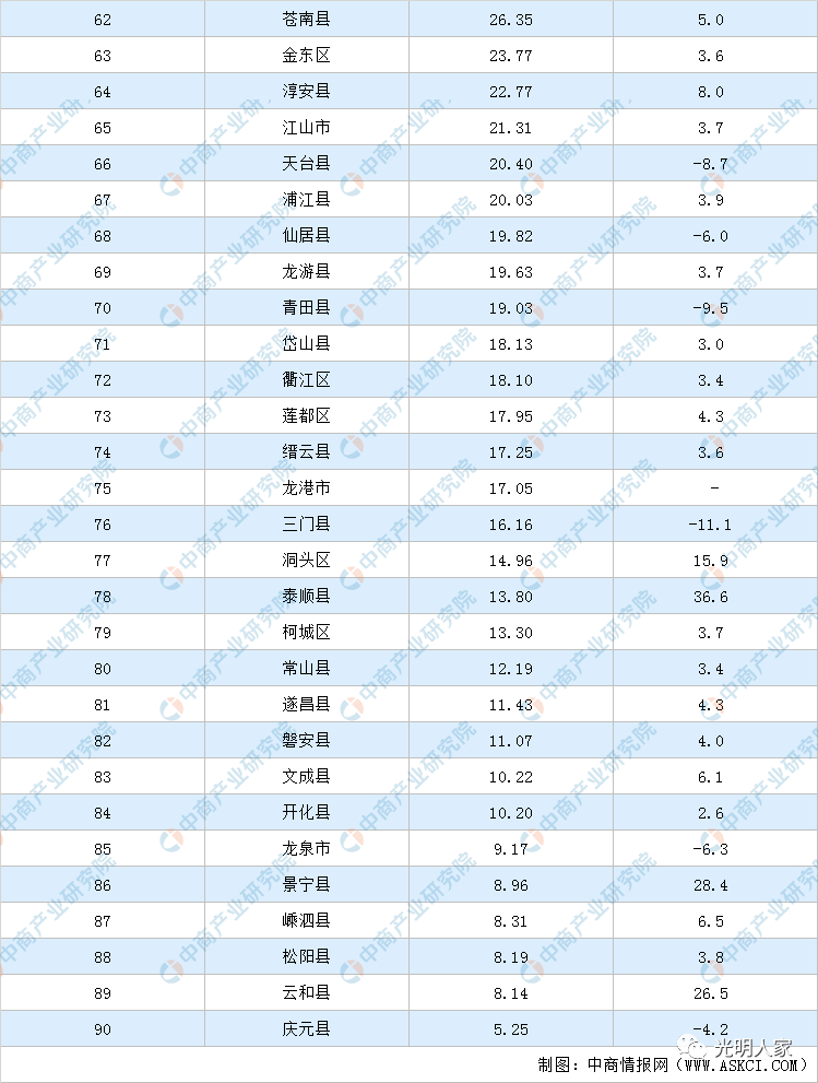 永康市在金华市的gdp排行_速看 浙江11市GDP排名出炉 还有平均工资和房价