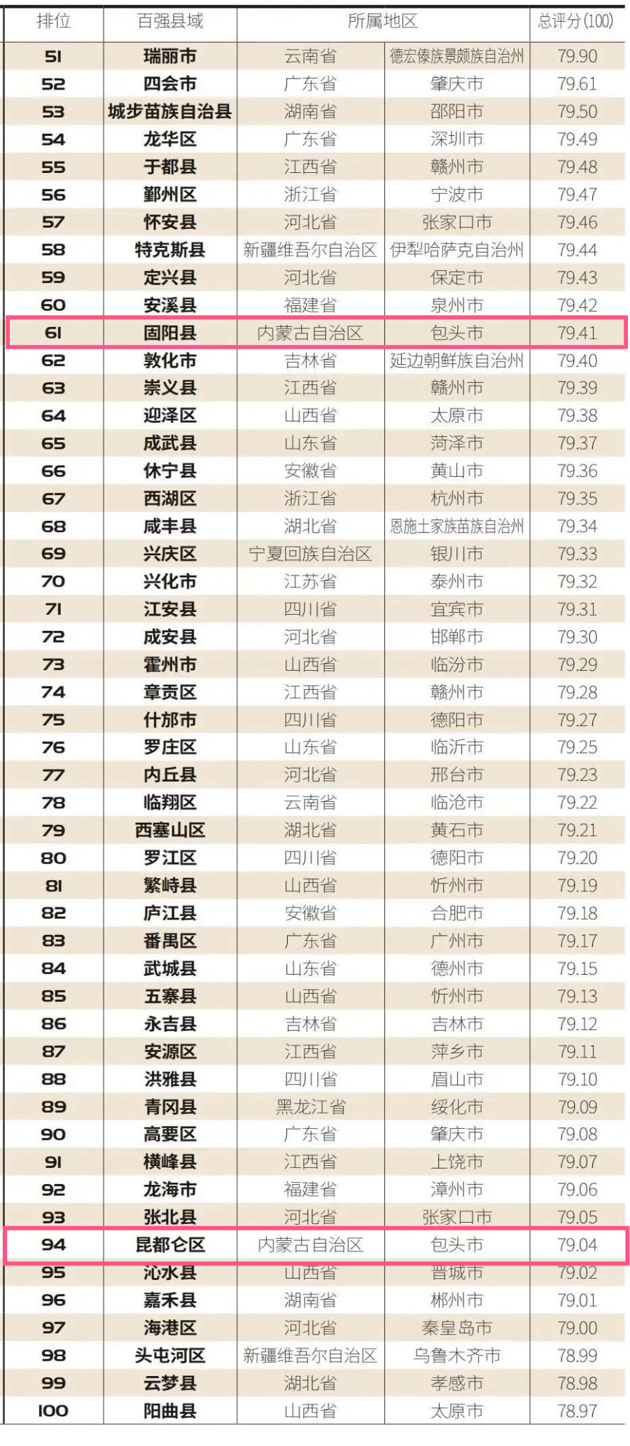 2021黄冈各县市gdp是多少_2021年一季度四川各市GDP出炉,谁才是四川副中心