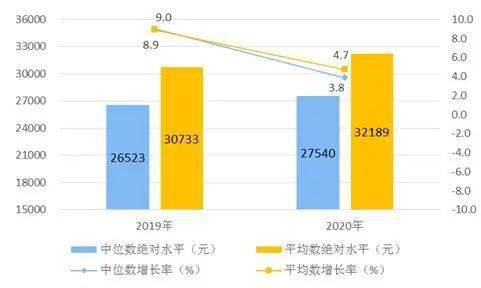 大学生占同龄人口比例_在读大学生占同龄人口百分之十四(2)