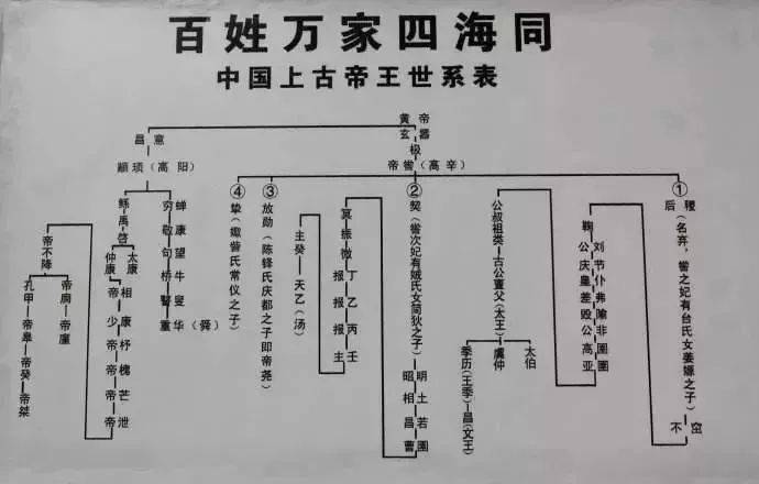 方誌四川61春節特輯家譜裡的中國