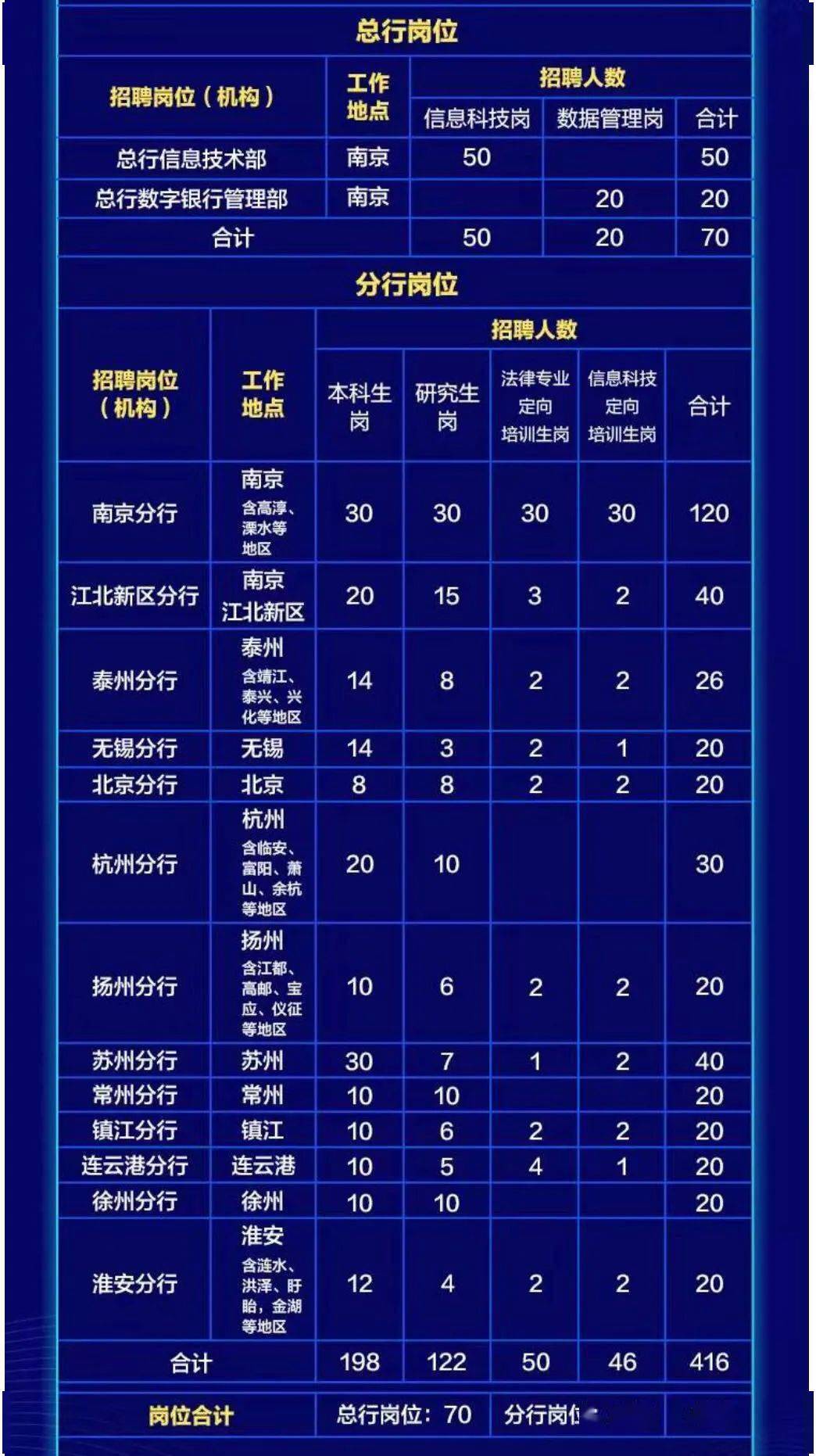 南京高淳2021年gdp_南京市2021年经济社会发展重大项目清单 共392个(2)