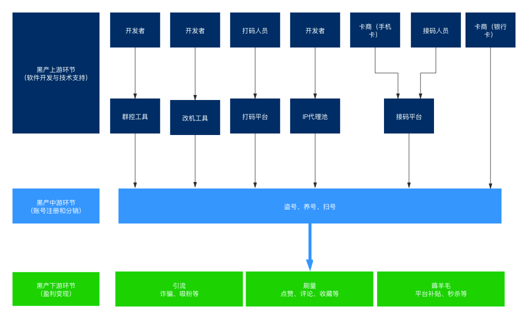 ip代理访问国外网站