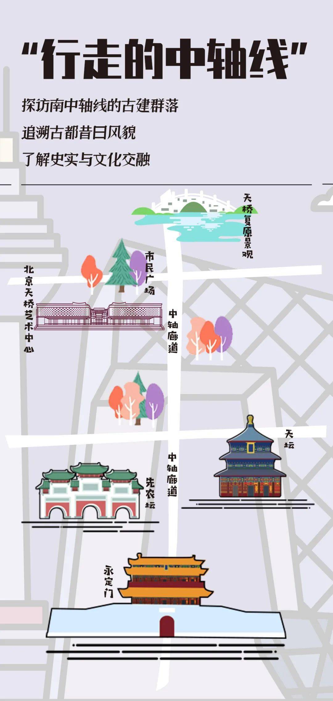 天桥复原景观,沿南中轴廊道京城龙脉,探访京城龙头永定门;追溯古都