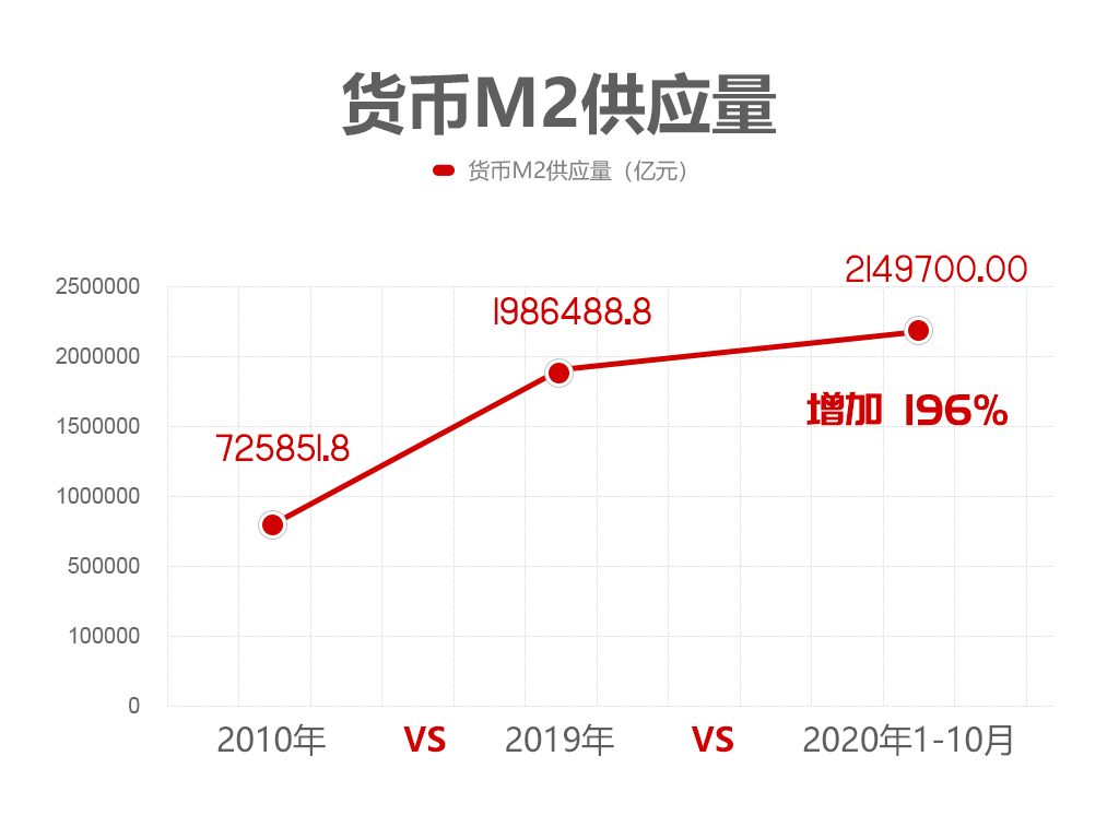 广州gdp增长1%为啥增量减少_广州gdp