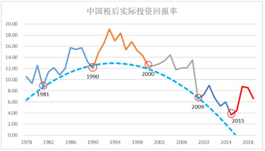 中国人口gdp划分_14张图揭示癌症与GDP关系 这些癌种 市场 惊人(3)