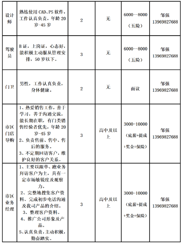 店子镇gdp_稳就业 保民生 店子镇企业招聘求职信息②