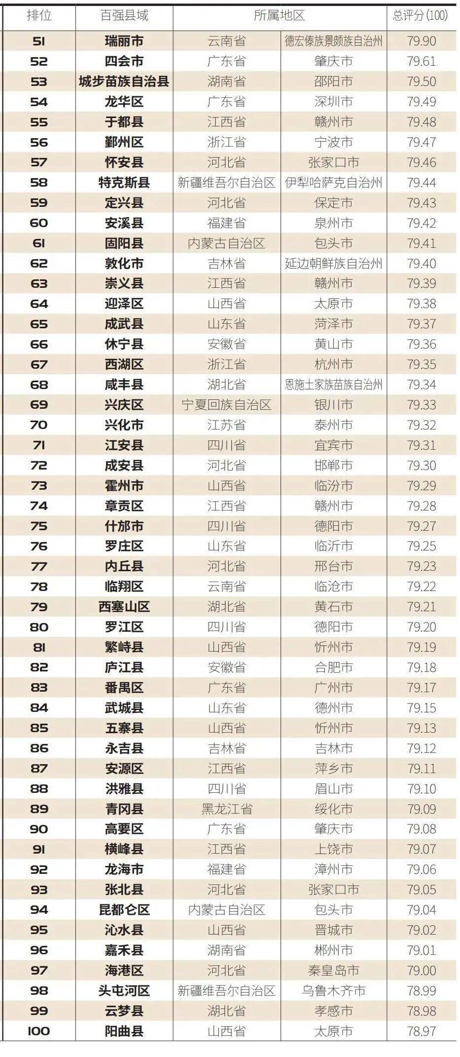 德州市gdp在全省排名2020_德州市一中2020年高三(3)