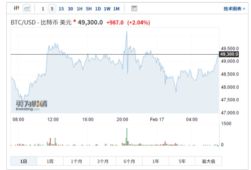 比特币今日价格英为财情 a7040f6206024bf6993217a2aa1bddef.png