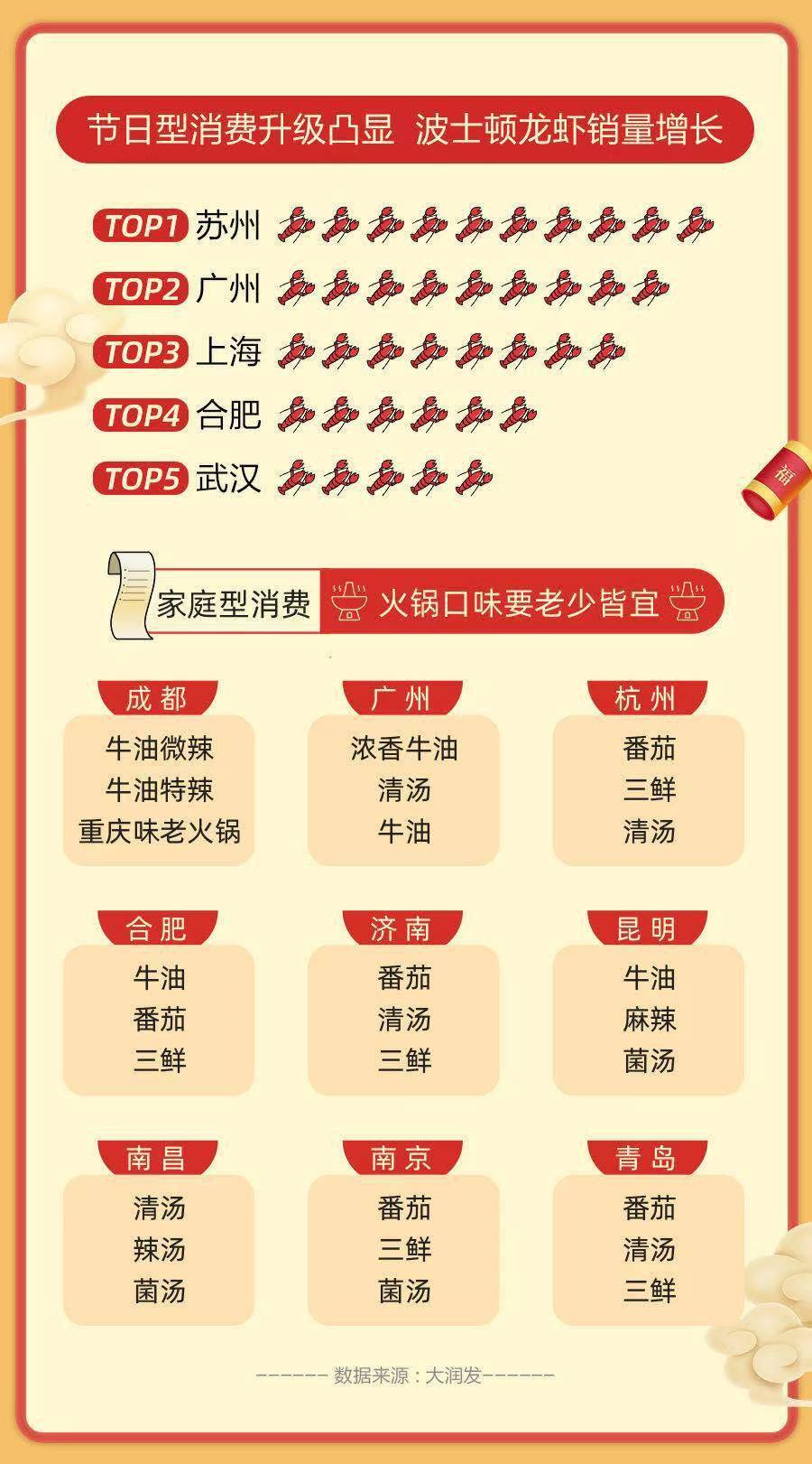 解酒药排行_千杯不醉!冰城外卖定解酒药排名全国第一丨大部分90后竟然关注这个...
