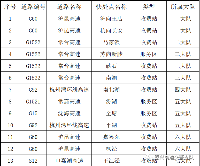 2021年嘉兴市人口_嘉兴市人口分布图(2)