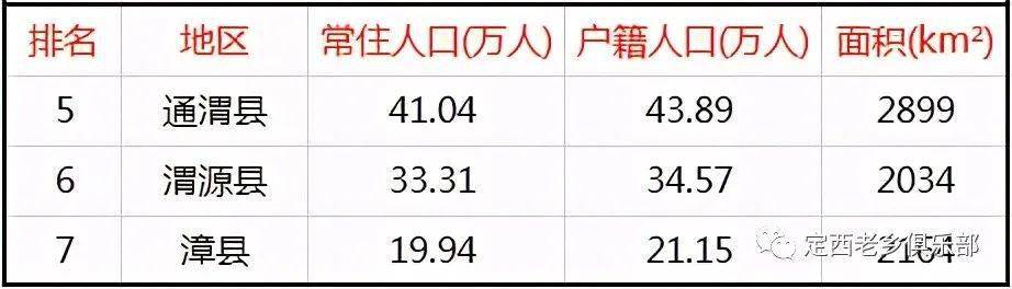 岷县县城人口_定西7区县人口一览:岷县49万,渭源县34万