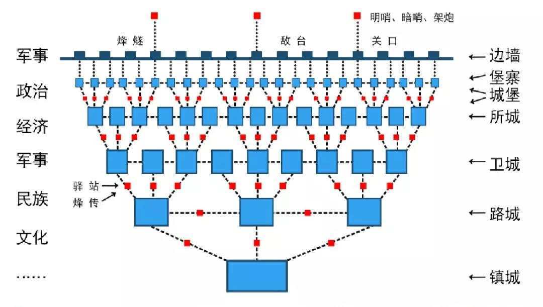 防御|天津大学团队走了4000多公里建明长城数据库，每块砖的细节都能看清