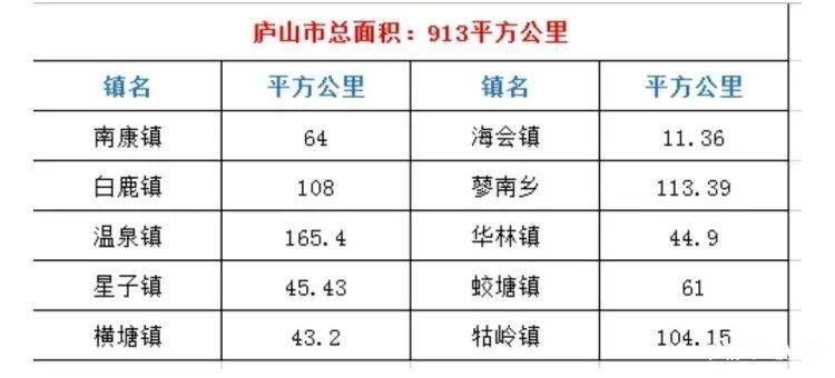 大沙镇gdp(3)