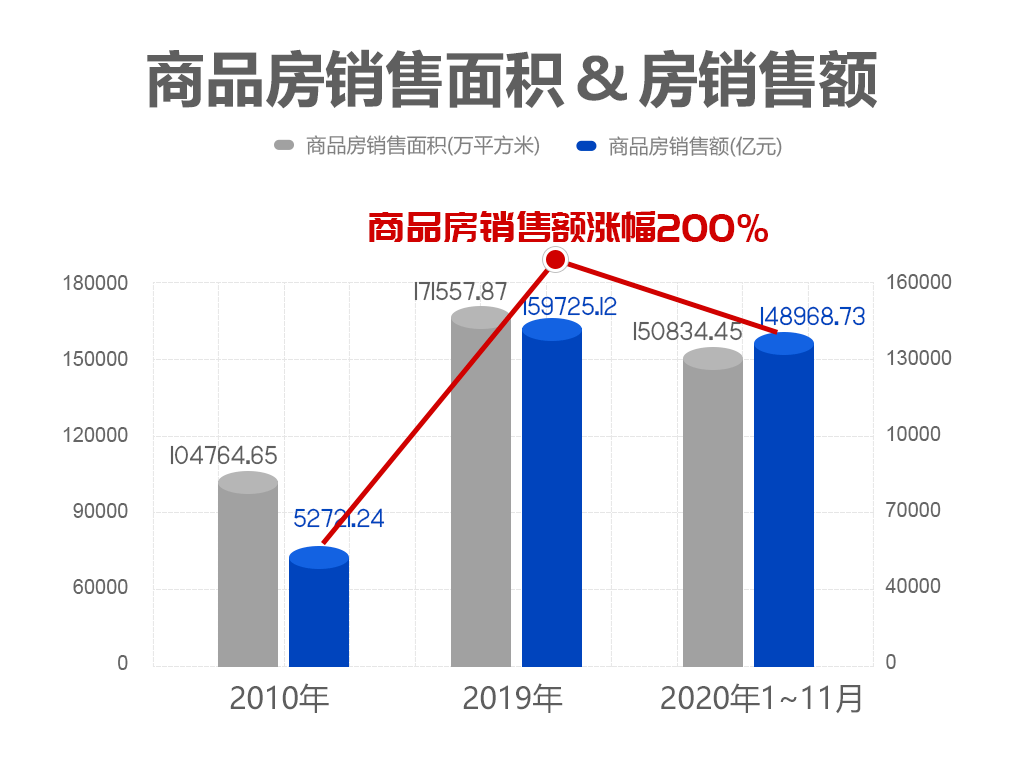 国民经济gdp是怎样形成的_居民.企业.政府是国民经济中的三大类经济活动主体.构成了国民经济流程中的三个基本部门.下图是(3)