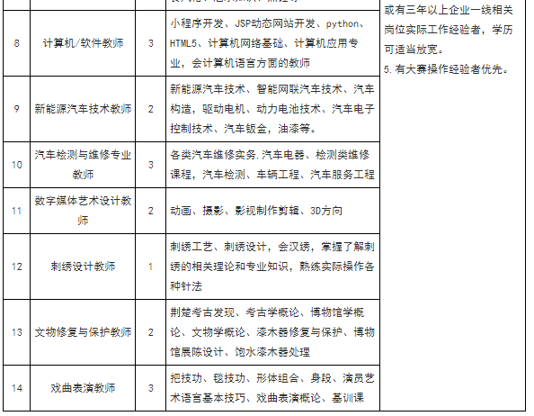 教师招聘简历_教师招聘简历模板下载(3)