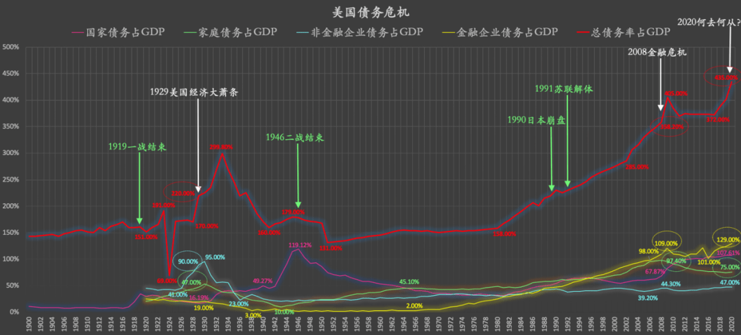 罗镜GDP(2)