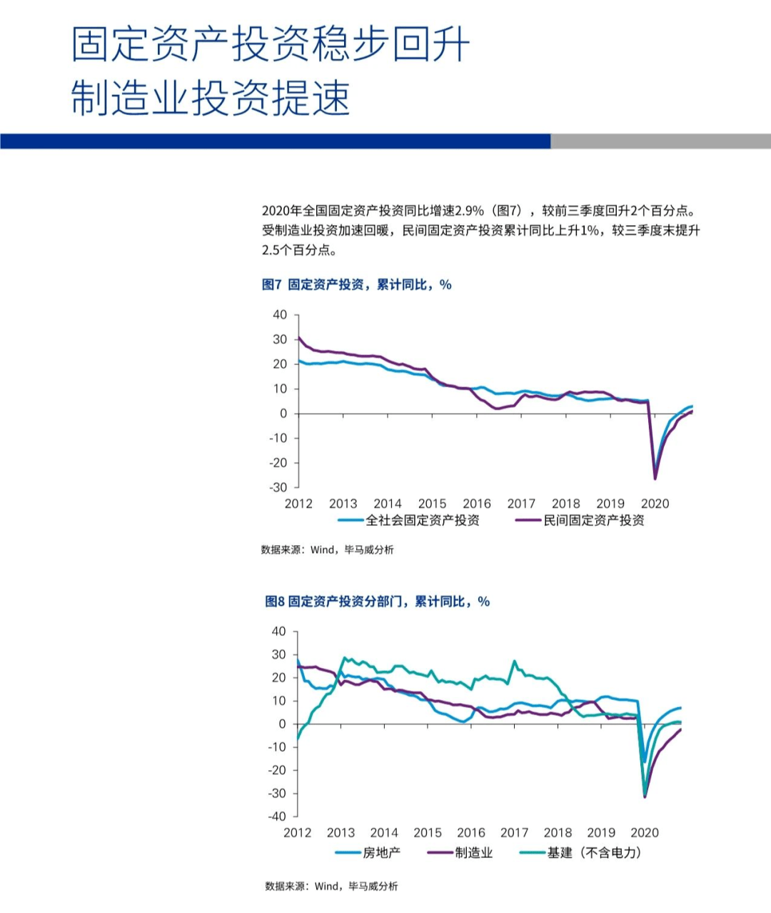 2020上海第四季度gdp是多少_上海夜景(2)