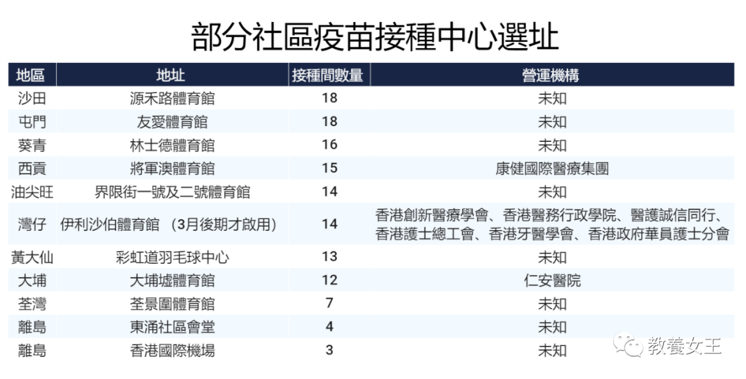 重磅 下周二香港可网上预约打疫苗 这些人优先 接种