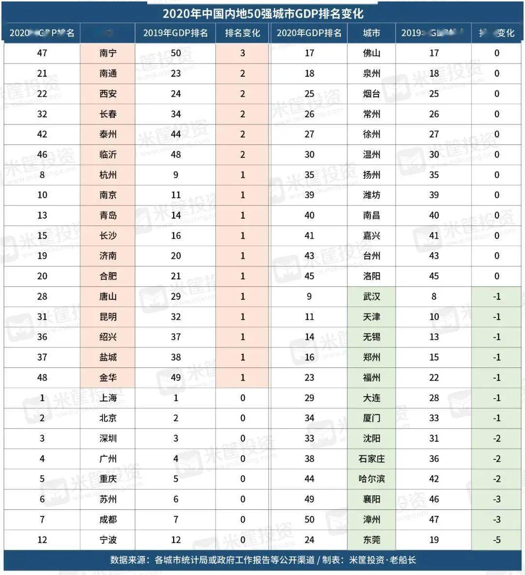 2020年襄阳gdp_2020年襄阳东津规划图